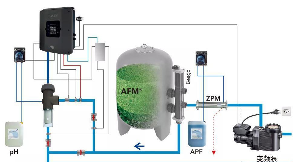 沈陽(yáng)水處理設(shè)備廠家說(shuō)說(shuō)說(shuō)別墅游泳池水處理設(shè)備 沈陽(yáng)水處理設(shè)備廠家說(shuō)說(shuō)說(shuō)別墅游泳池水處理設(shè)備
